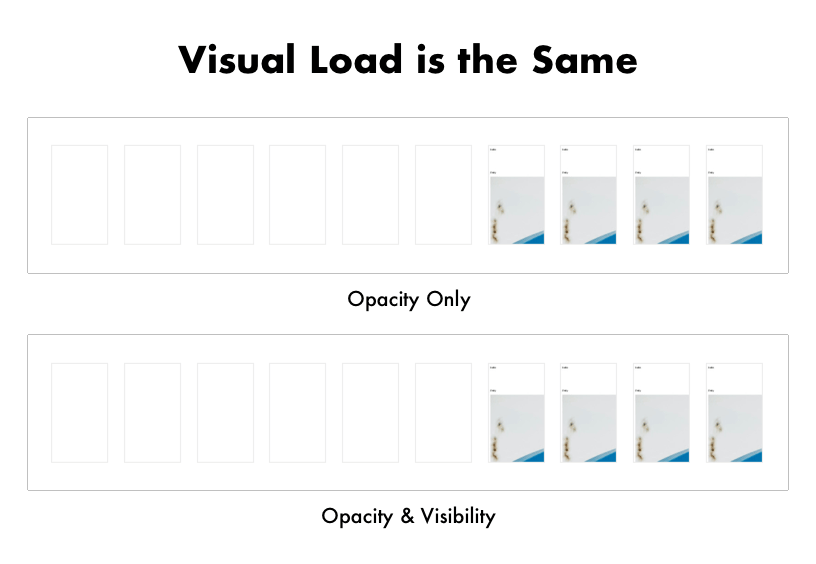 Visual load is the same whether you use opacity or visibility