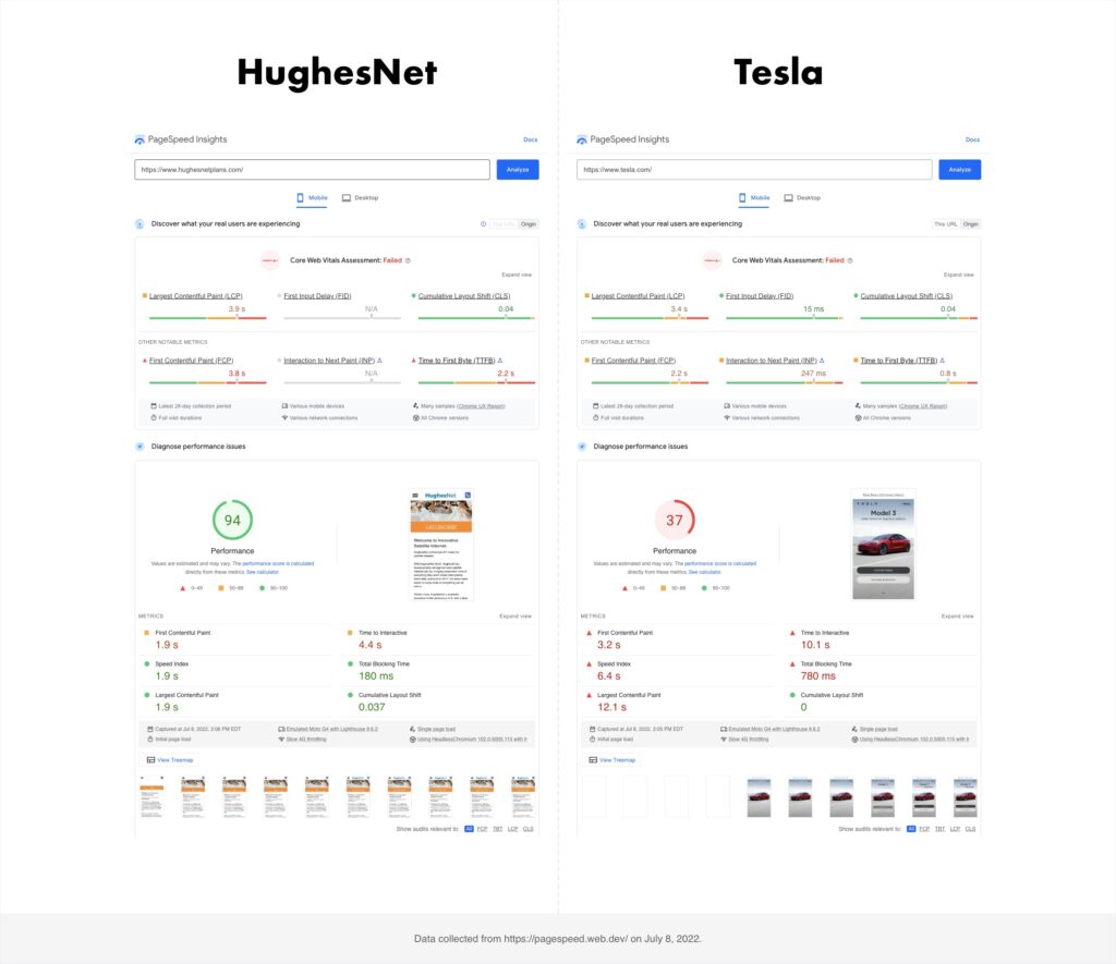 PageSpeed Insights reports for HughesNet and Tesla